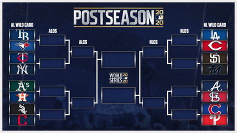 October is here and the postseason bracket is set for Major League Baseball. . Mlb playoff brackett